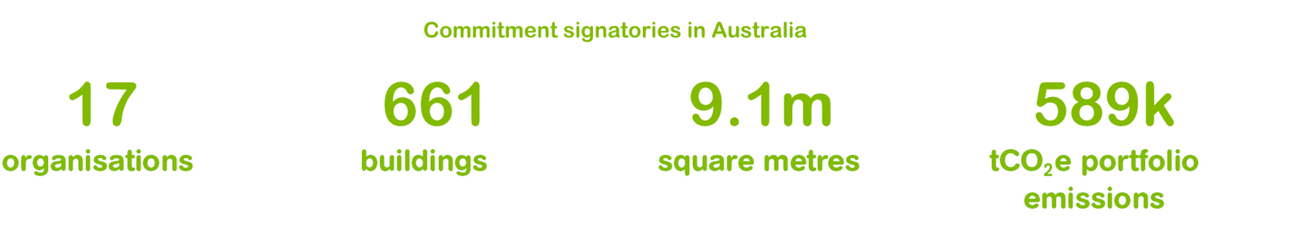 gbca global commitment