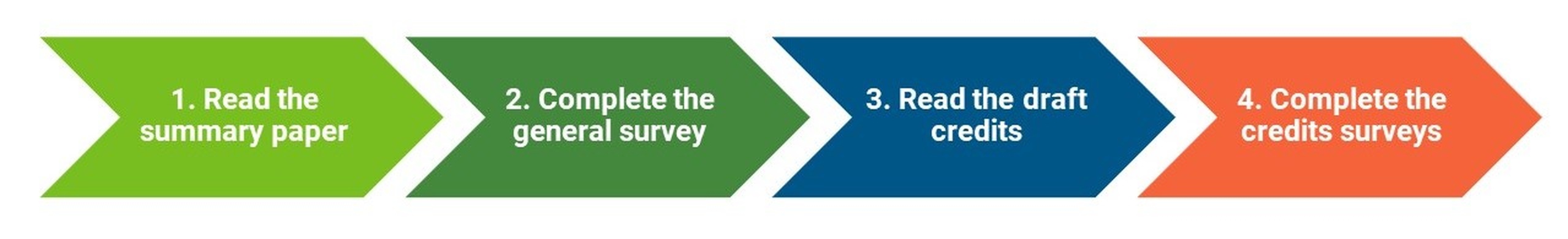How to provide feedback for Green Star Communities